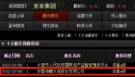 大棋！海螺入股亞泰！或另有想法！