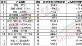 “漲價潮”真來了！買不到貨！打起來了！