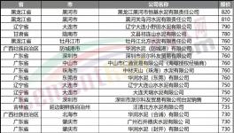 “饑餓營(yíng)銷”！大漲150元/噸！多地又排隊(duì)了！