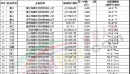 動手！海螺水泥連續(xù)收購多家水泥廠！