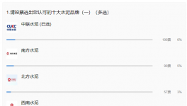重磅！2021年水泥十大質(zhì)量品牌來襲！