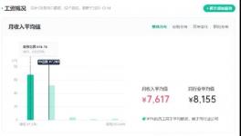 重磅！海螺、紅獅、華新、冀東、員工工資公布！