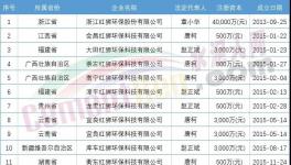 難！海螺叫“苦”！紅獅部分項目被“?！?！