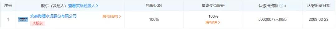 50億元！海螺水泥旗下新能源公司注冊(cè)資本暴增900%！