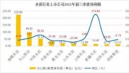 重磅！水泥行業(yè)十大之最！