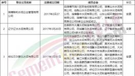 散伙！14家聯(lián)合水泥公司“名存實亡”！