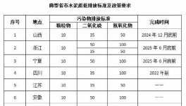 ?低功耗、高穩(wěn)定性，這項(xiàng)技術(shù)輕松應(yīng)對(duì)水泥行業(yè)各項(xiàng)復(fù)雜抑塵環(huán)境！