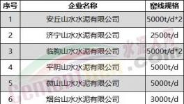 突發(fā)！水泥大省停產(chǎn)“叫停”！提前開(kāi)窯！