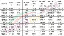 資本市場“”跌跌“”不休！水泥“比慘”排行榜發(fā)布！