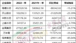 冀東、亞泰、福建“暴虧”！各大水泥廠利潤大比拼！