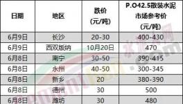 大降155元/噸！海螺水泥“出手”！