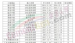 水泥庫這么清，讓安全生產“第一責任人”安心！