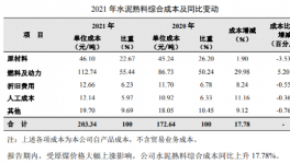 開(kāi)打！海螺、紅獅、天山“打擂”！