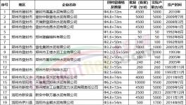 “爆庫”！緊急停產(chǎn)20天！大跌150元/噸！