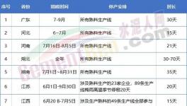 金隅冀東、亞泰、山水、北方等多家水泥召開座談會(huì)！