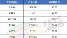 太懸殊！海螺水泥工資發(fā)布！