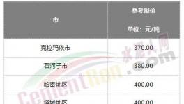 難了！水泥漲價(jià)“落空”！這里水泥跌破200元/噸！