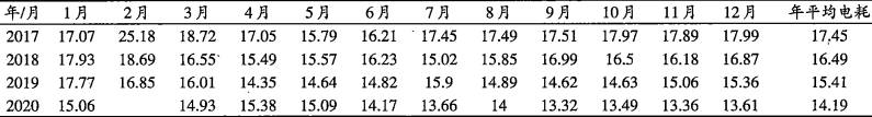 經(jīng)驗分享：生料系統(tǒng)年均電耗低至13.32度！