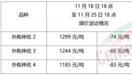 大跌50元/噸！需求慘淡！漲價(jià)“夭折”！