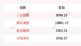 出手！國家救市！多省水泥掀“漲價(jià)潮”！