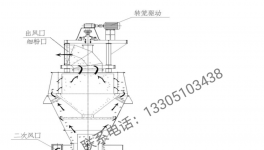 粉磨企業(yè)新出路！搶占比表面積大于700㎡/kg的超細(xì)微粉市場！