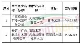 通報(bào)！這些水泥廠質(zhì)量不合格?。ǜ矫麊危?></a>
							</div>
												<div   id=