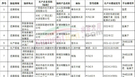 便捷高效的質(zhì)量控制，中聯(lián)、南方、葛洲壩是這樣做的 ！