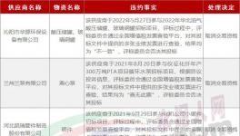 串標(biāo)！30家企業(yè)被拉黑！水泥廠采購的“內(nèi)幕”！