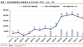 22.5億城投債逾期！城投、地產(chǎn)面臨債務逾期、暴雷、財產(chǎn)凍結(jié)……