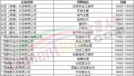 70萬年薪！各大水泥廠高薪招人！