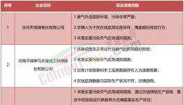 稽查！停產(chǎn)整頓！海螺、金峰、高爭等水泥廠被點名！