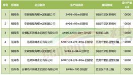 超產(chǎn)！“批小建大”！水泥產(chǎn)能“失控”！