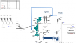 粉磨系統(tǒng)電耗高？試試這么做！