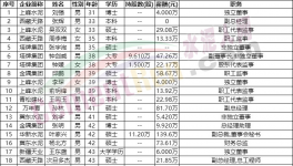 “退休潮”！水泥行業(yè)高管面臨“變天”！