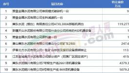 扛不住！10幾家水泥廠破產(chǎn)！多家賣資產(chǎn)！