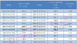 揭秘！水泥市場慘淡！真相竟是……