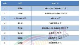 “炸鍋”！水泥價(jià)格“亂戰(zhàn)”！跌回15年前！