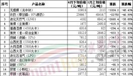 “崩盤”！水泥、煤、鋼、混凝土全線下跌！