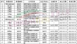 破產(chǎn)！這200多家水泥廠“不干了”?。ǜ讲糠置麊危?></a>
							</div>
												<div   id=