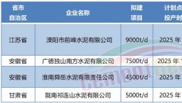 超產(chǎn)50%！批小建大！產(chǎn)能越去越多！