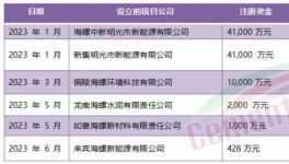 定了！海螺“份額之戰(zhàn)”進(jìn)行到底！