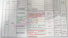 亂套！水泥行業(yè)陷“惡性”循環(huán)！