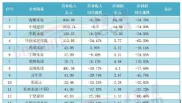 2000多億沒了！水泥企業(yè)慘遭“洗劫”！