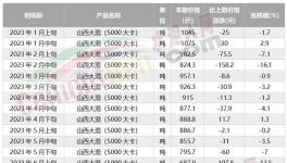 海螺“撕毀”合約！另辟“新路”！
