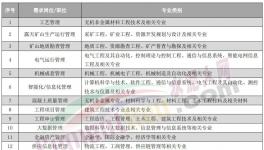 人才荒！寧愿送外賣、開直播也不干水泥！