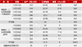 水泥粉磨提產(chǎn)降耗！紅獅、金牛、南方等水泥廠都在這么改！