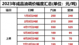 10月1日起！新一輪“漲價(jià)潮”來(lái)襲！