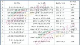 動(dòng)真格！600多條水泥生產(chǎn)線！關(guān)停時(shí)間發(fā)布！