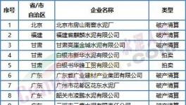 噩耗！價格“崩塌”！這50多家水泥廠破產(chǎn)！員工成債權人！