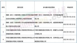 大事！海螺、紅獅、冀東開啟“合營”！